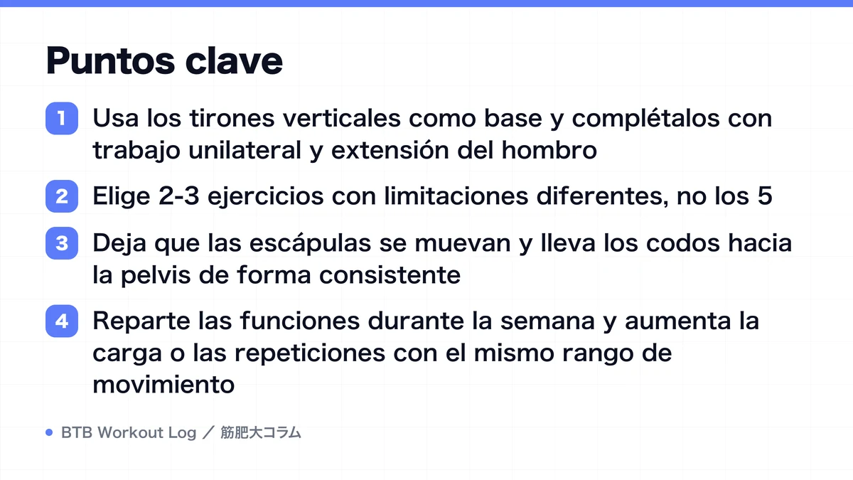 Diagram: Puntos clave