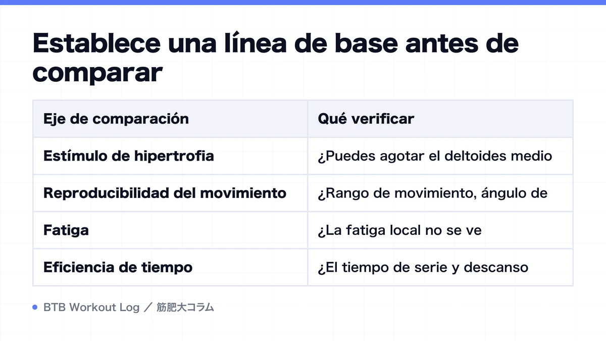 Diagram: Establece una línea de base antes de comparar