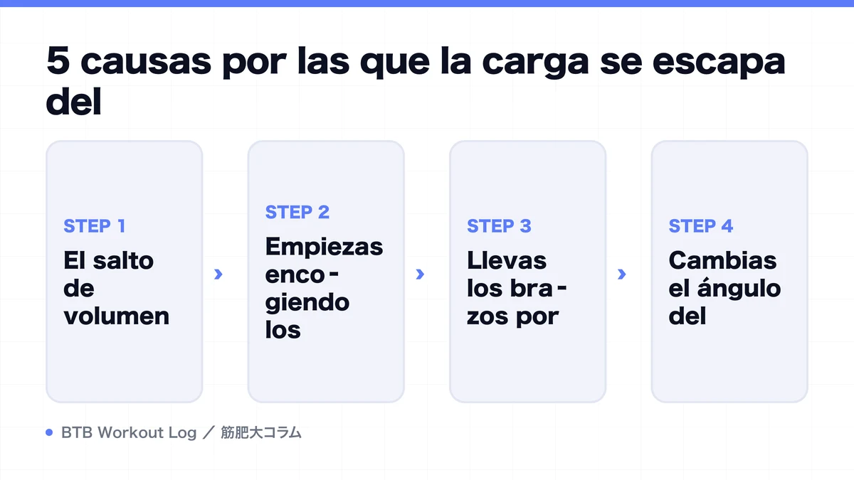 Diagram: 5 causas por las que la carga se escapa del