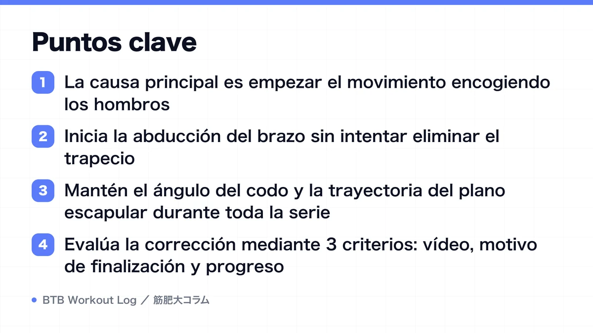 Diagram: Puntos clave