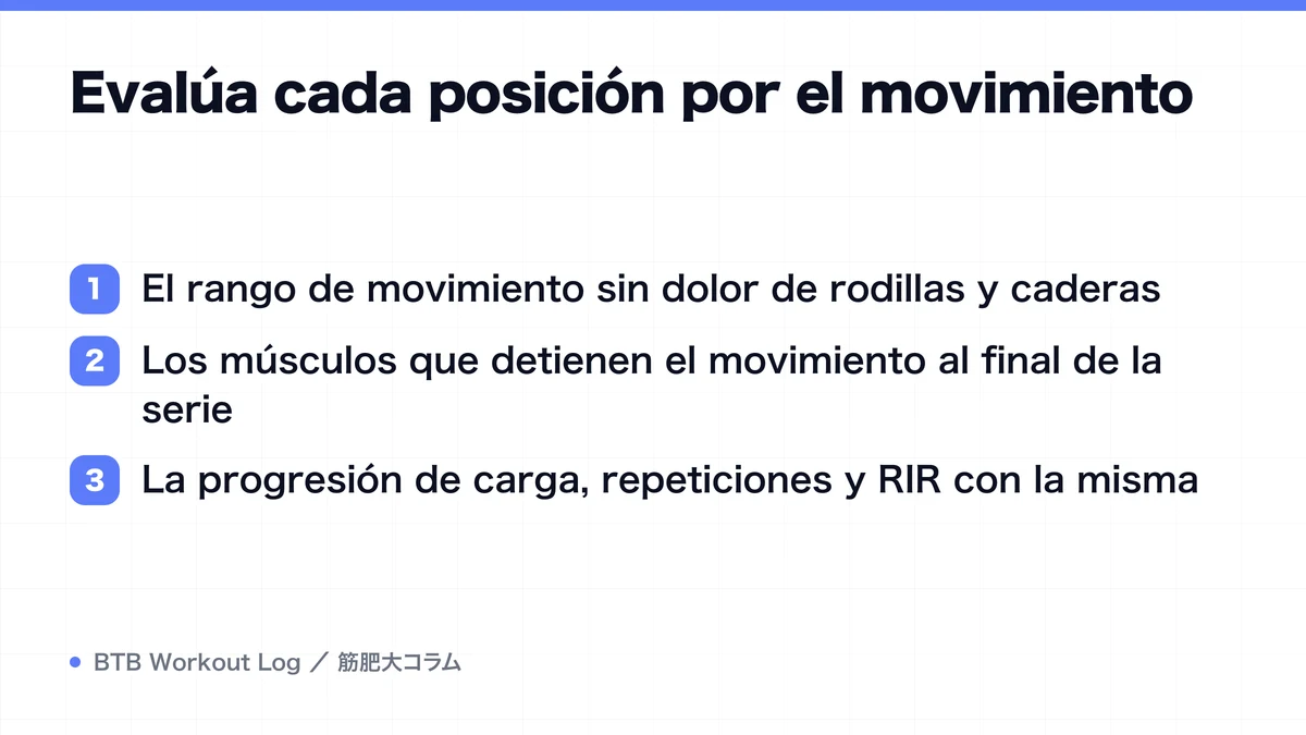 Diagram: Evalúa cada posición por el movimiento