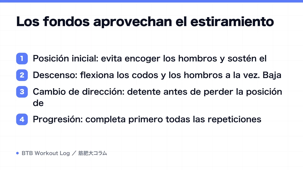 Diagram: Los fondos aprovechan el estiramiento