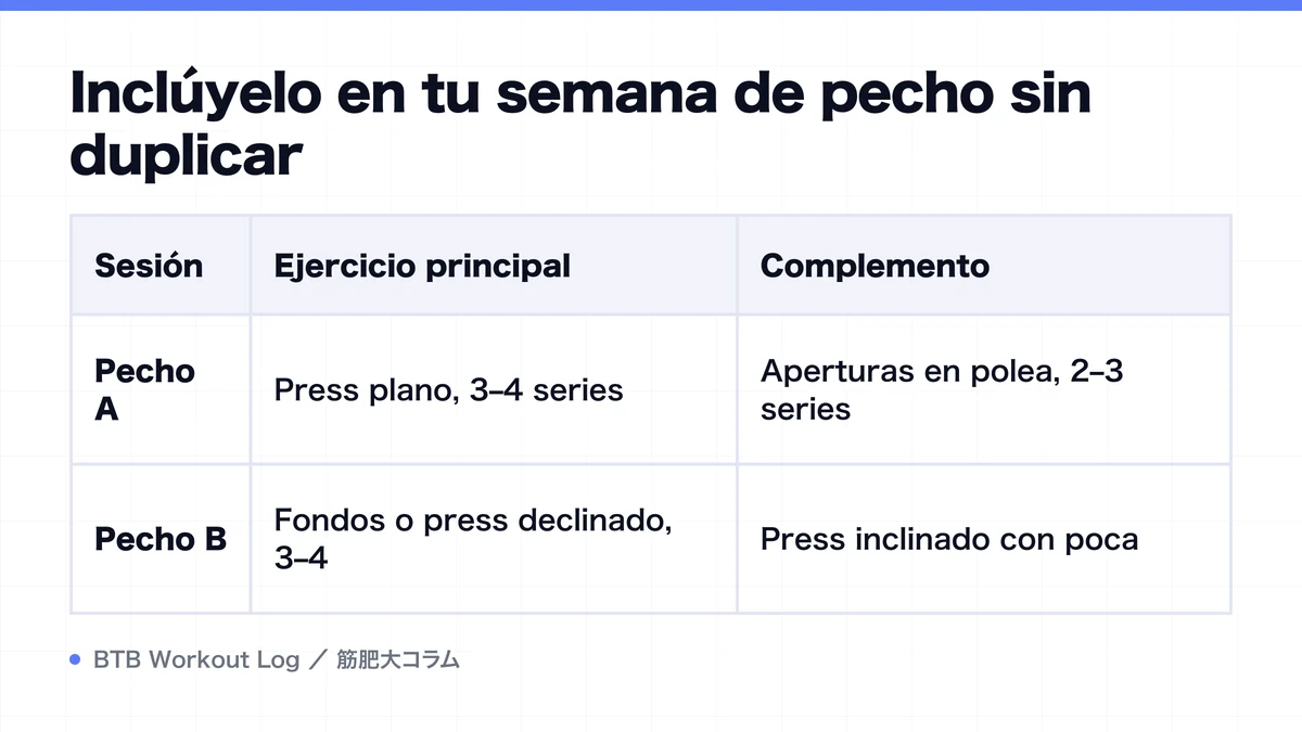 Diagram: Inclúyelo en tu semana de pecho sin duplicar