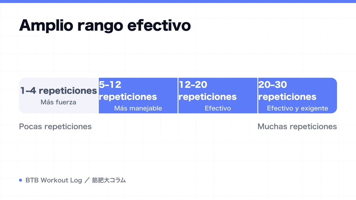 Diagram: Amplio rango efectivo
