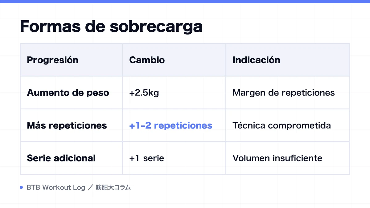 Diagram: Formas de sobrecarga