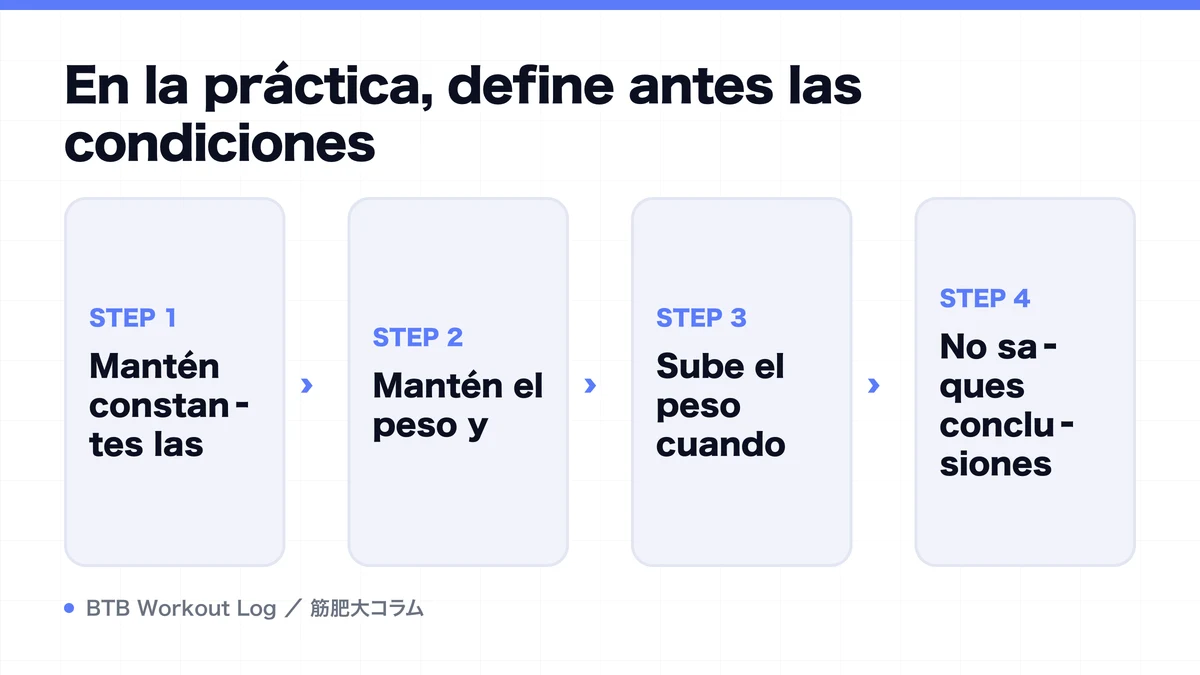 Diagram: En la práctica, define antes las condiciones