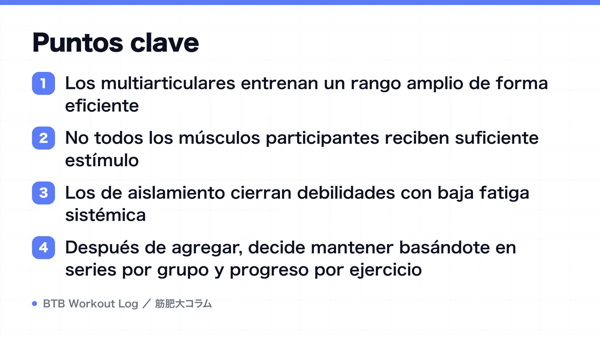 Diagram: Puntos clave