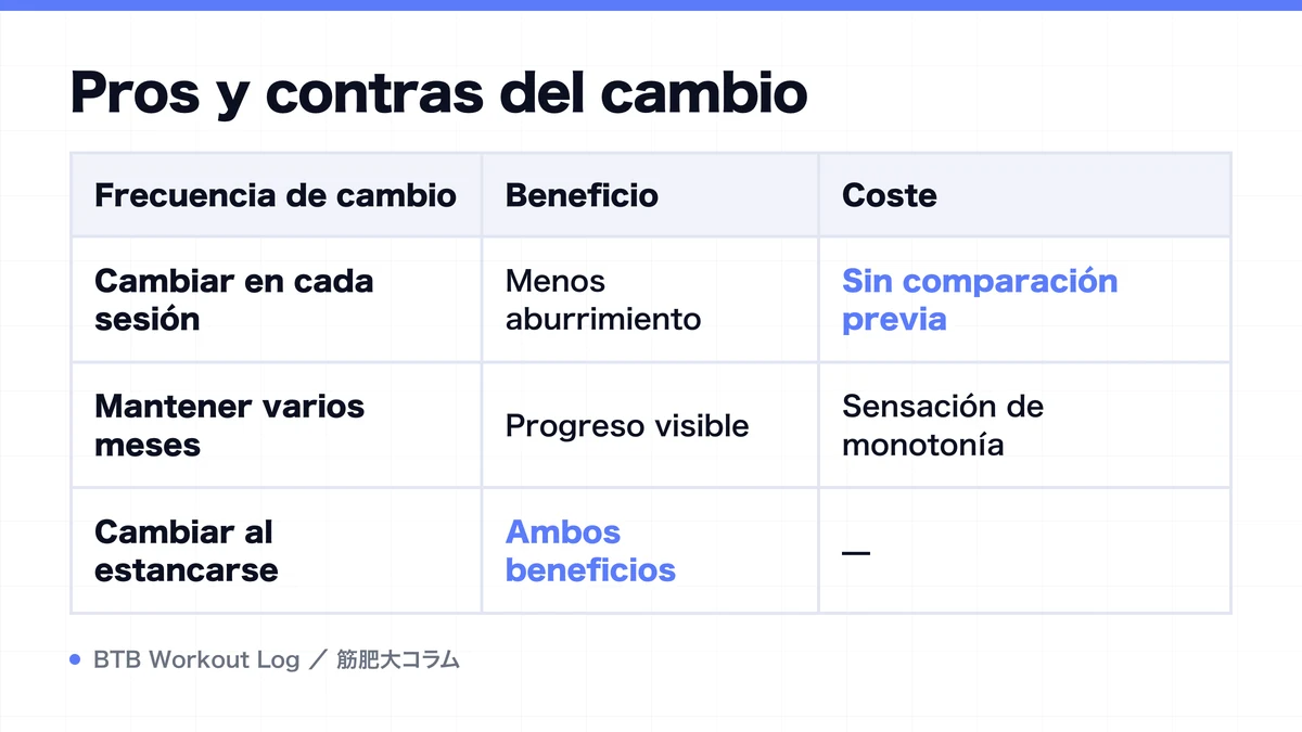 Diagram: Pros y contras del cambio