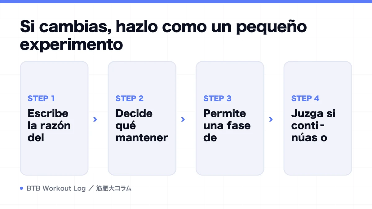 Diagram: Si cambias, hazlo como un pequeño experimento