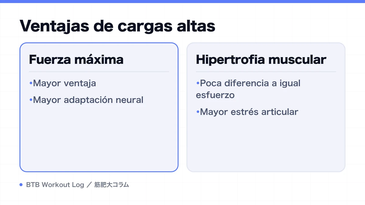 Diagram: Ventajas de cargas altas