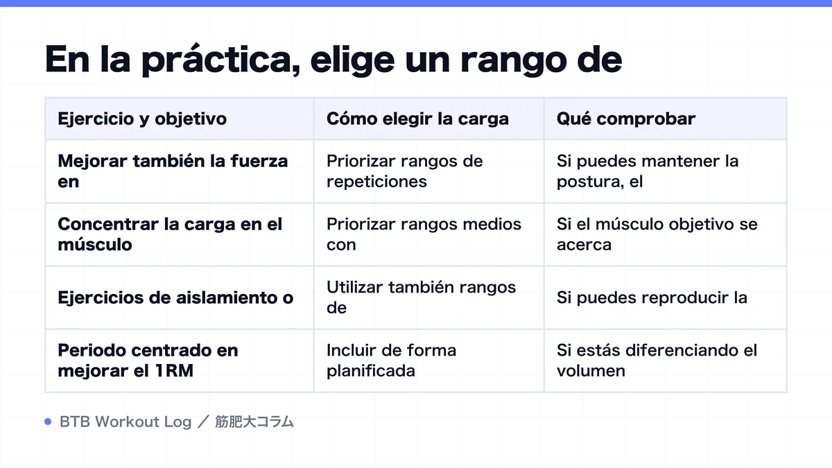 Diagram: En la práctica, elige un rango de