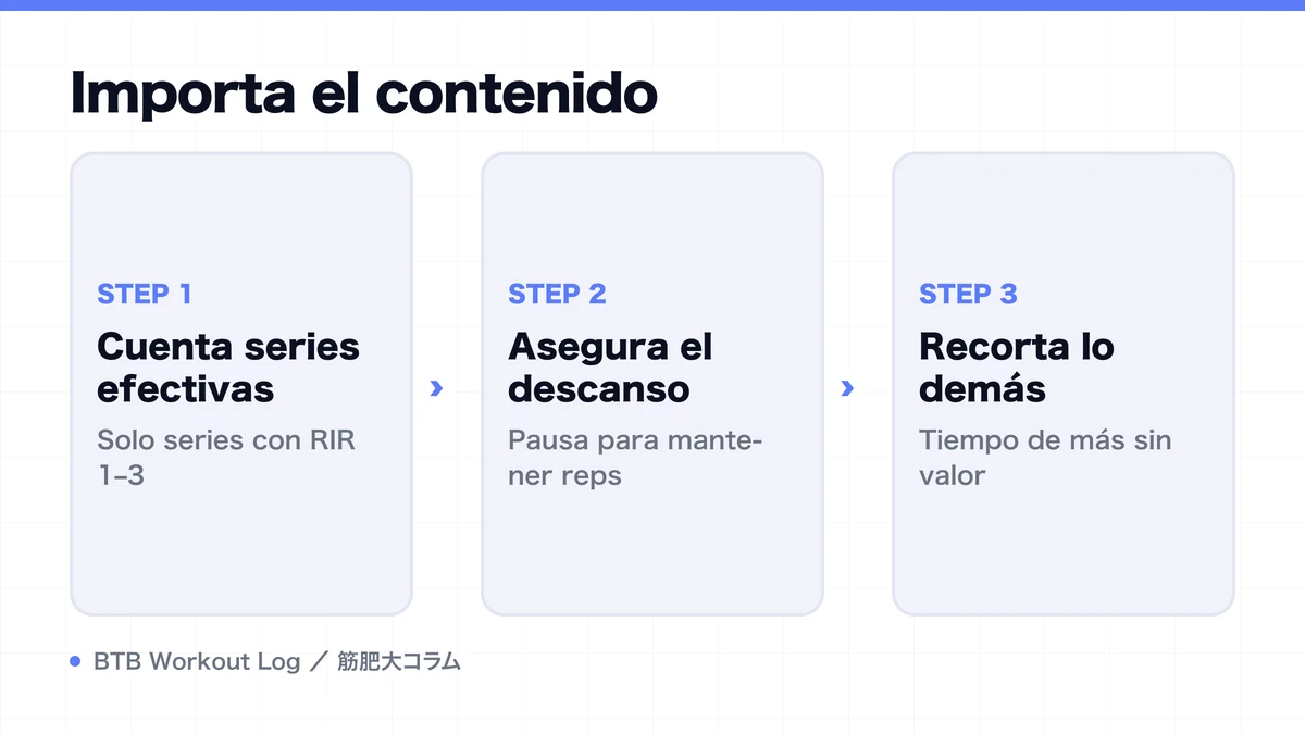 Diagram: Importa el contenido