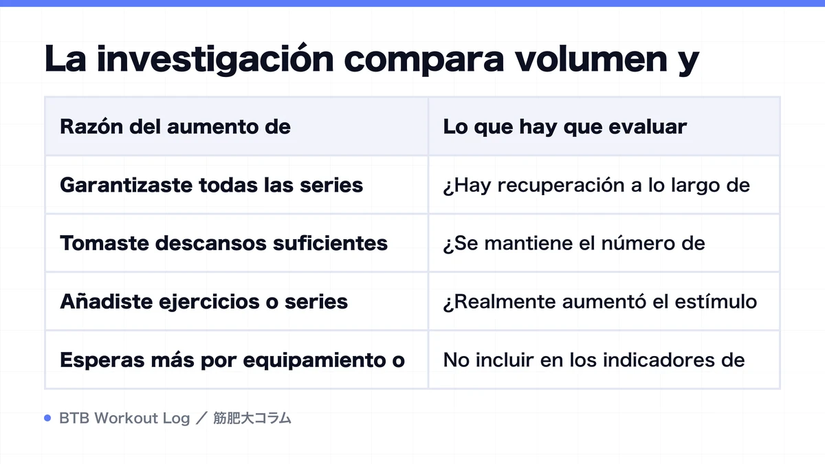 Diagram: La investigación compara volumen y