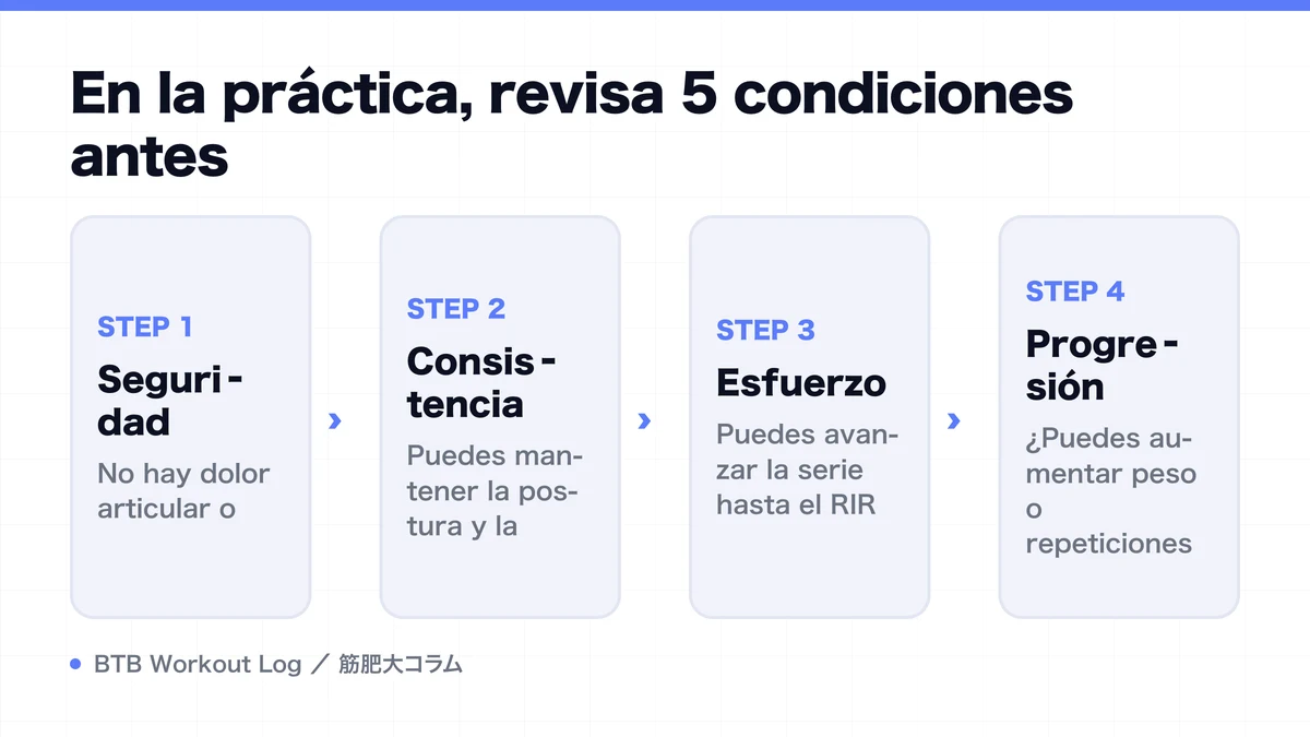 Diagram: En la práctica, revisa 5 condiciones antes