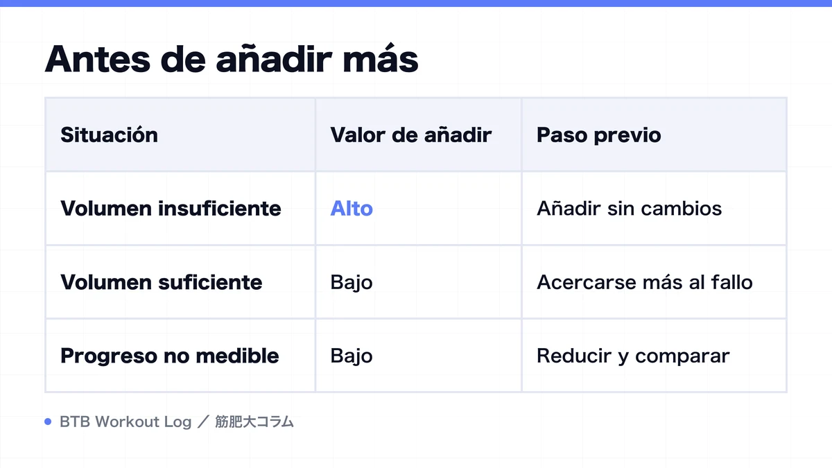 Diagram: Antes de añadir más