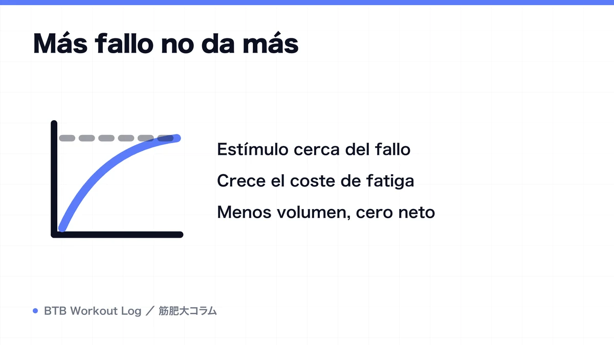 Diagram: Más fallo no da más