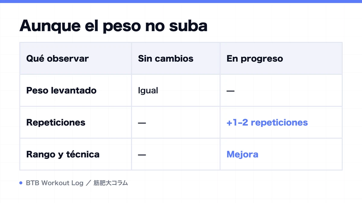 Diagram: Aunque el peso no suba
