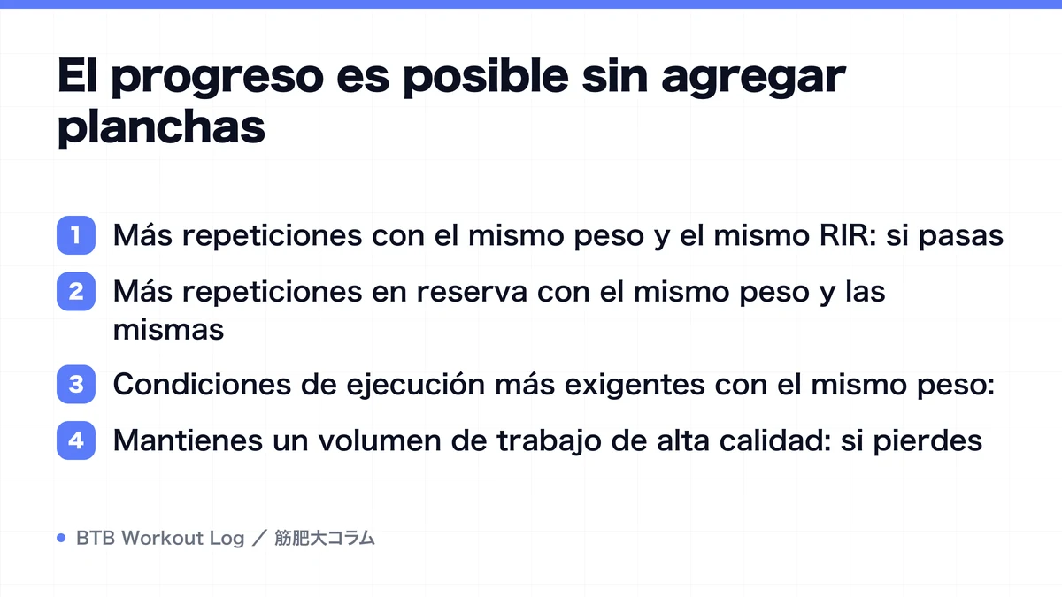 Diagram: El progreso es posible sin agregar planchas