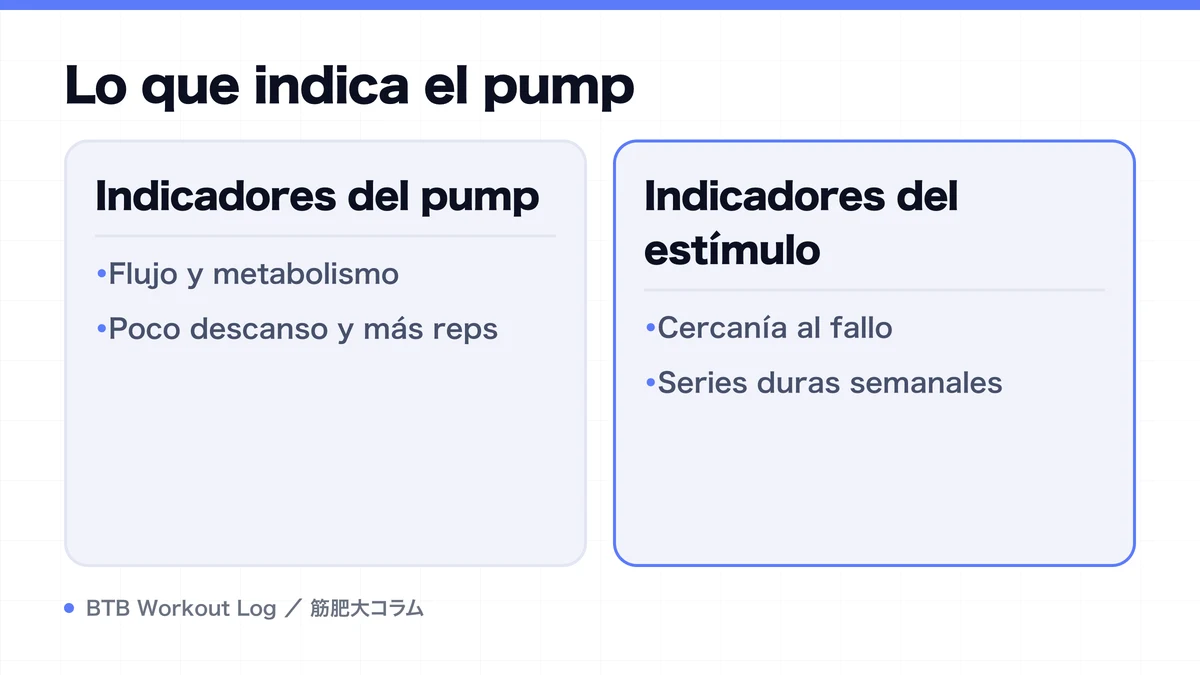 Diagram: Lo que indica el pump