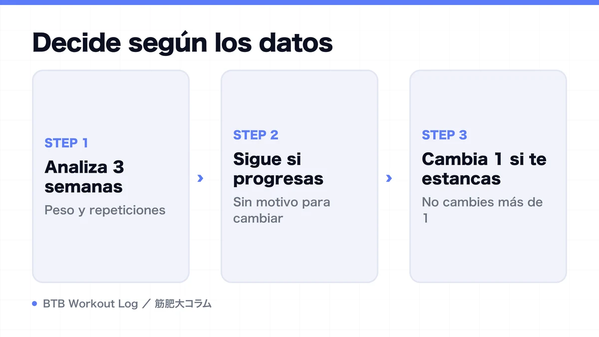 Diagram: Decide según los datos