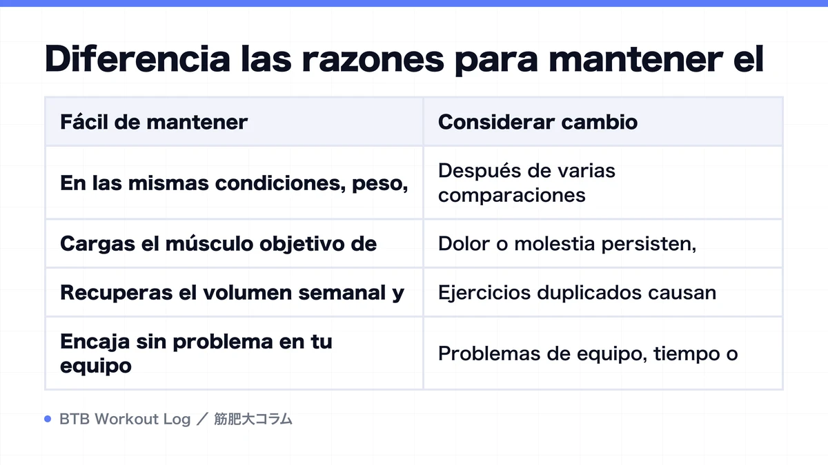 Diagram: Diferencia las razones para mantener el