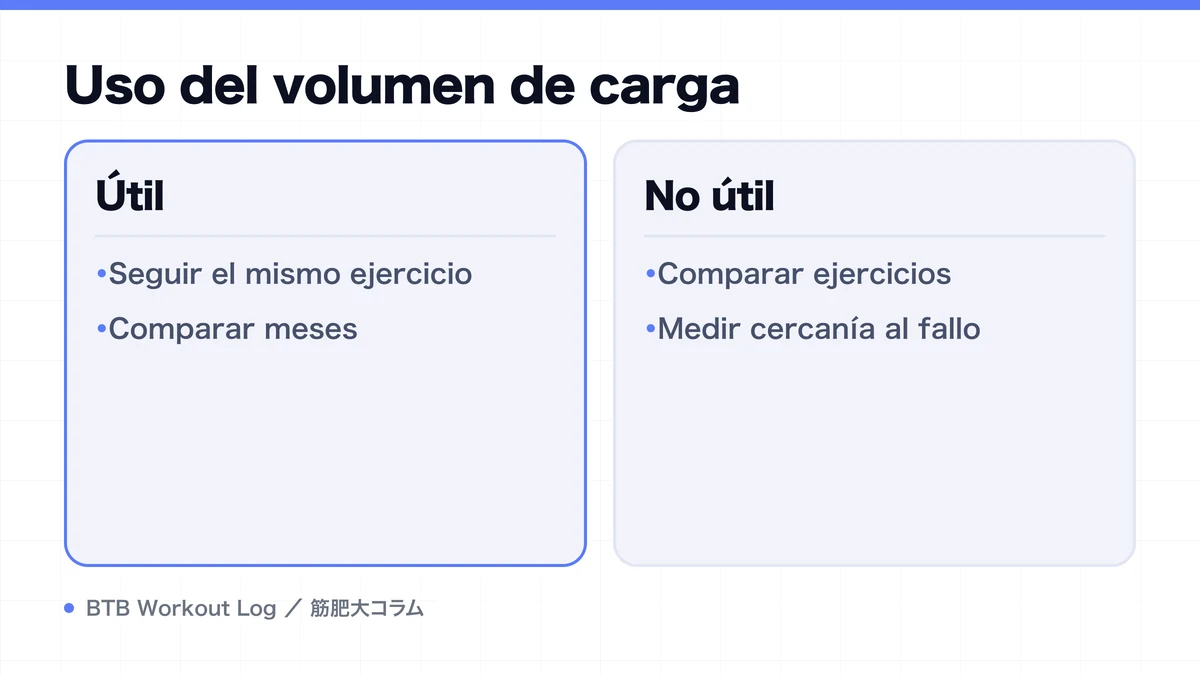 Diagram: Uso del volumen de carga
