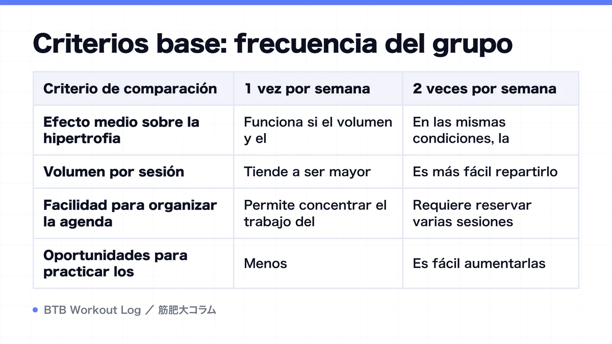 Diagram: Criterios base: frecuencia del grupo