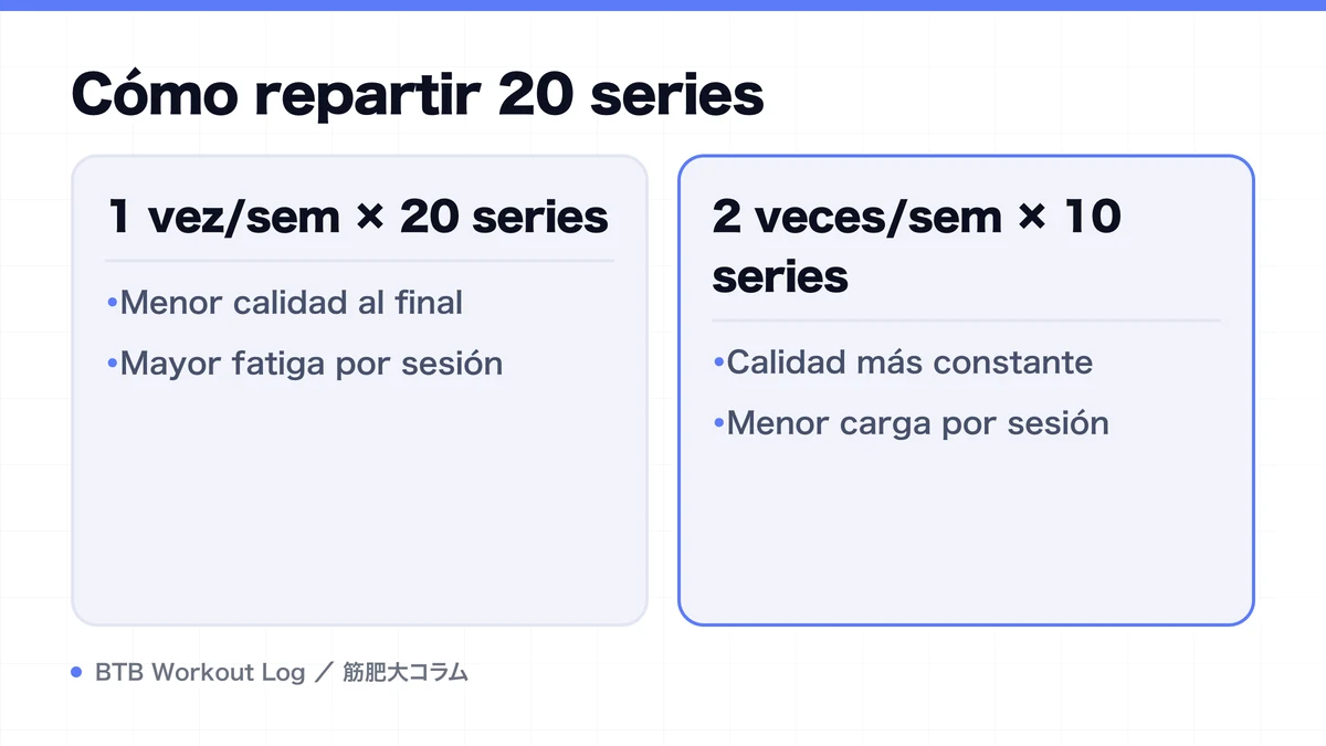 Diagram: Cómo repartir 20 series