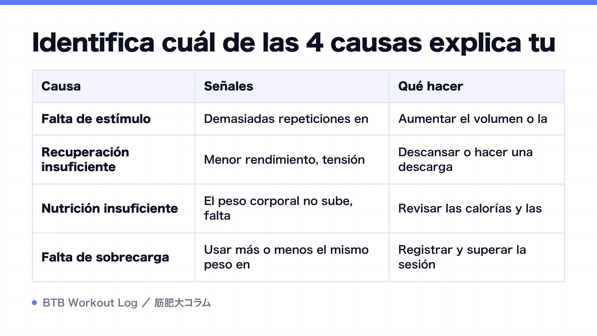 Diagram: Identifica cuál de las 4 causas explica tu