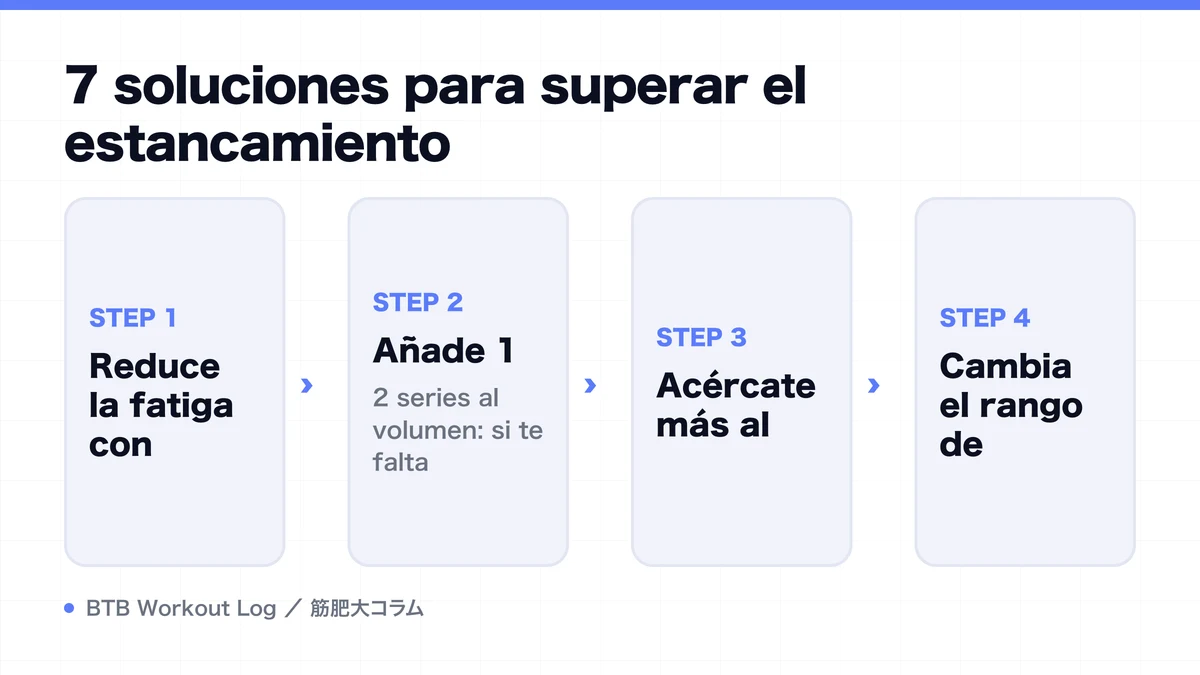 Diagram: 7 soluciones para superar el estancamiento