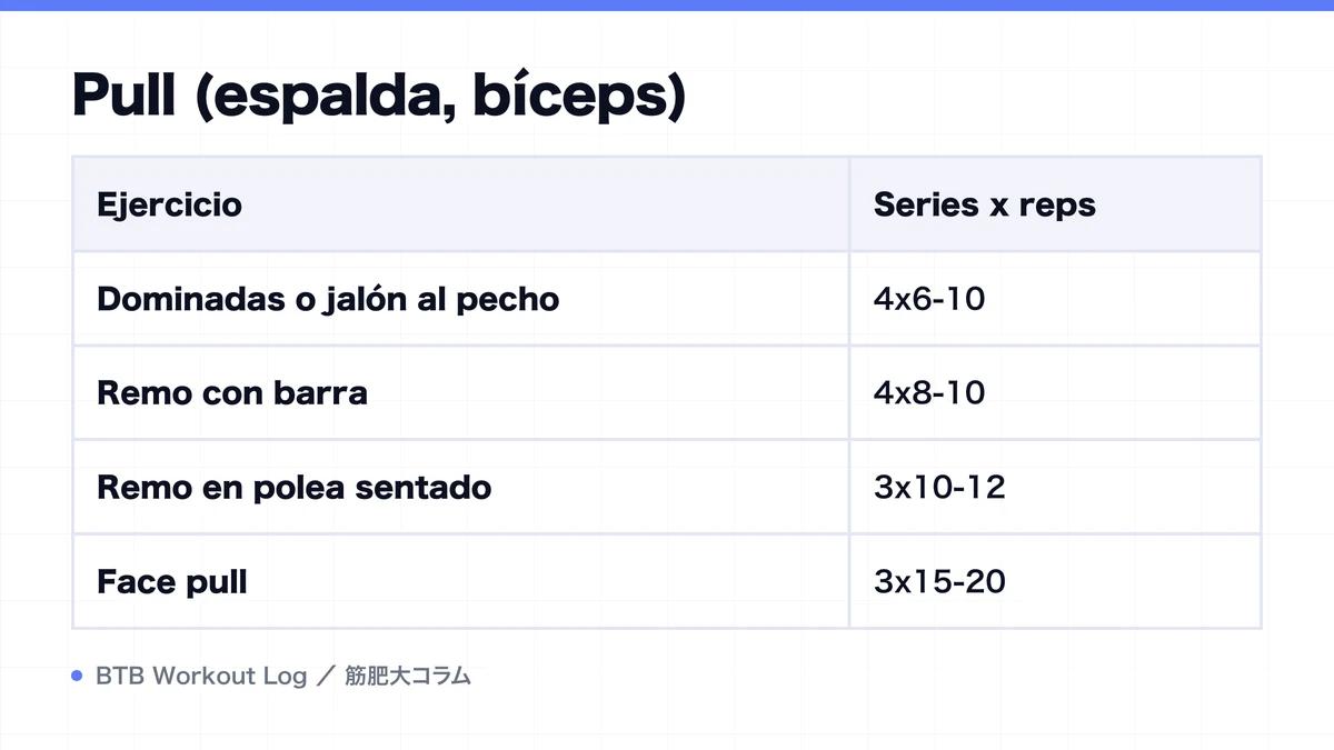 Diagram: Pull (espalda, bíceps)
