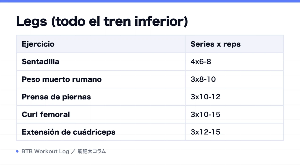 Diagram: Legs (todo el tren inferior)