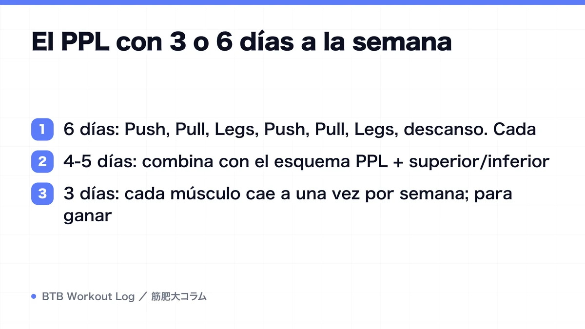 Diagram: El PPL con 3 o 6 días a la semana