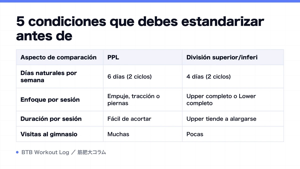 Diagram: 5 condiciones que debes estandarizar antes de