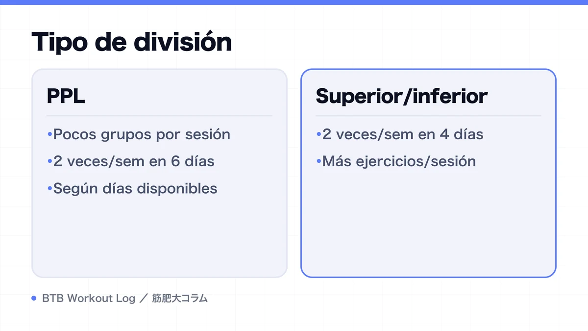 Diagram: Tipo de división