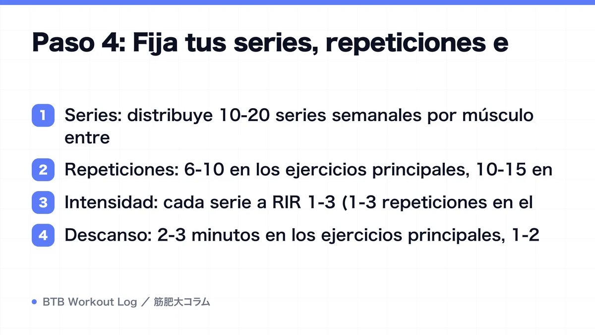 Diagram: Paso 4: Fija tus series, repeticiones e