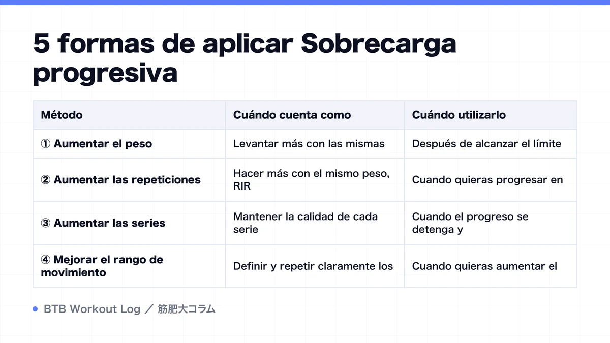 Diagram: 5 formas de aplicar Sobrecarga progresiva