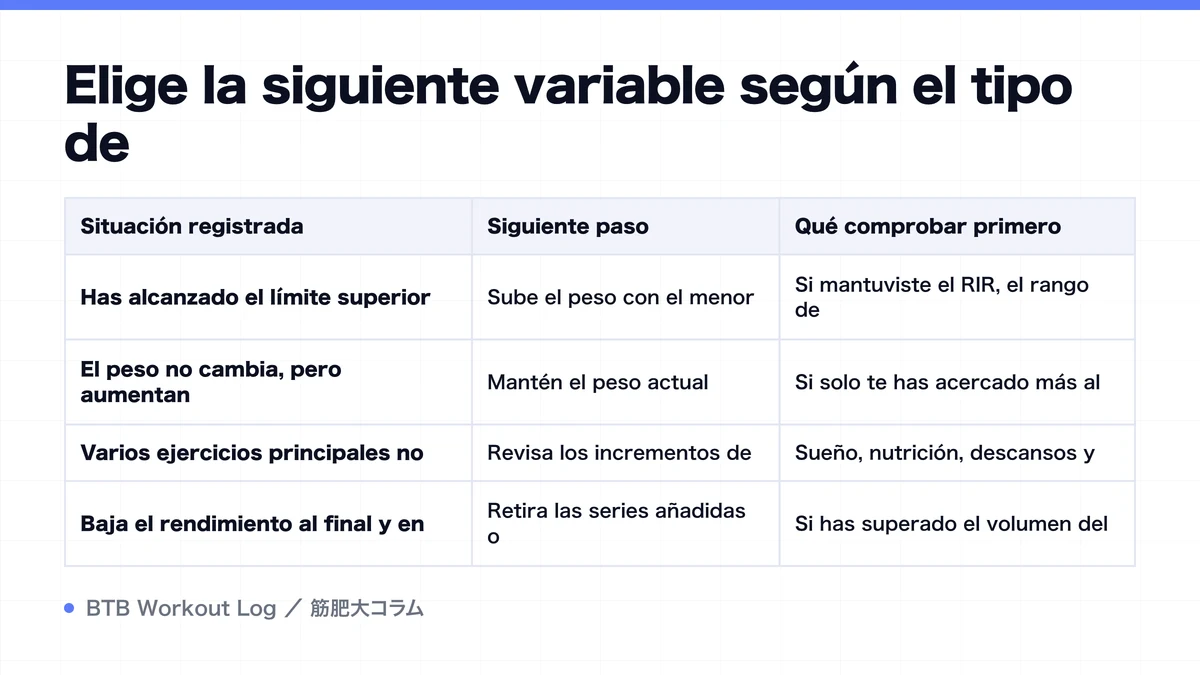 Diagram: Elige la siguiente variable según el tipo de