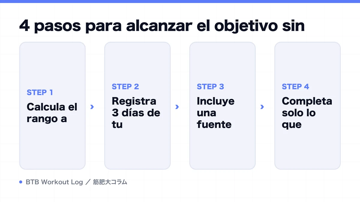 Diagram: 4 pasos para alcanzar el objetivo sin