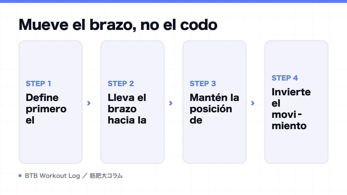 Diagram: Mueve el brazo, no el codo