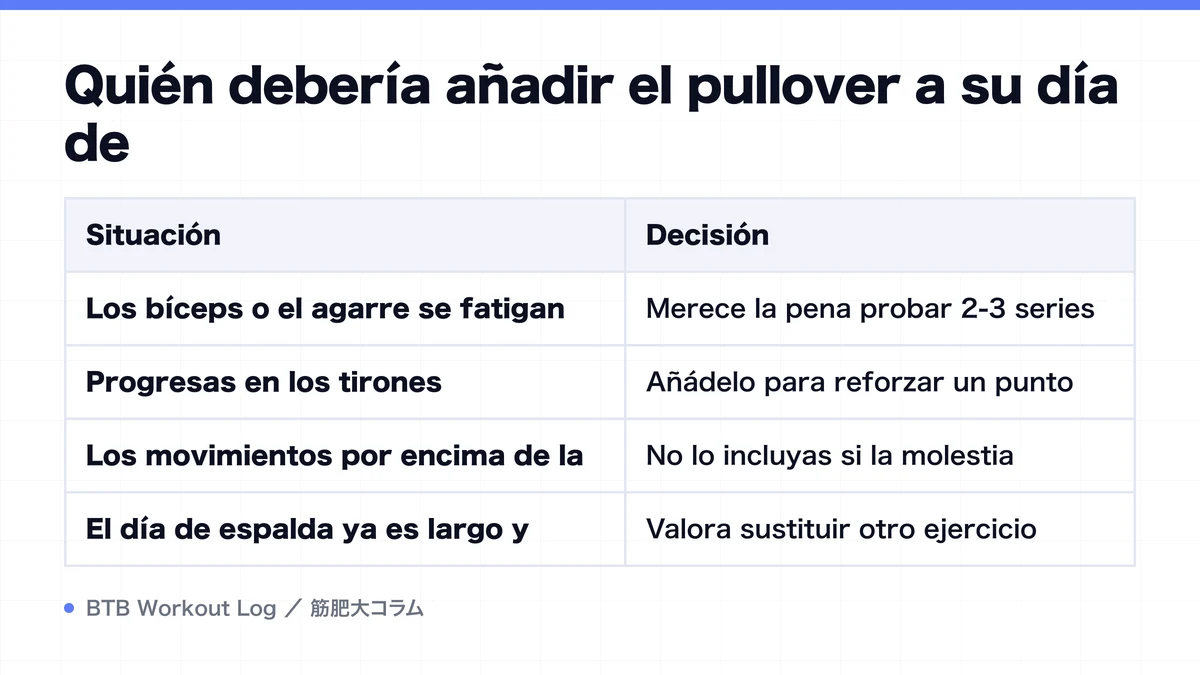 Diagram: Quién debería añadir el pullover a su día de