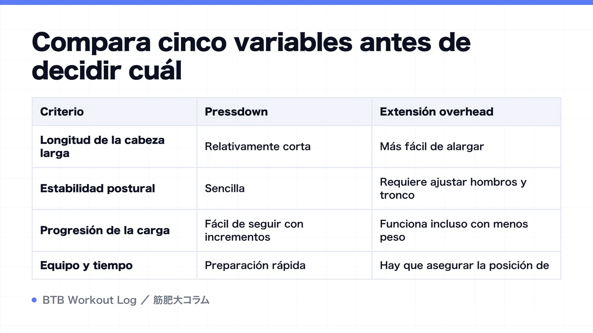 Diagram: Compara cinco variables antes de decidir cuál