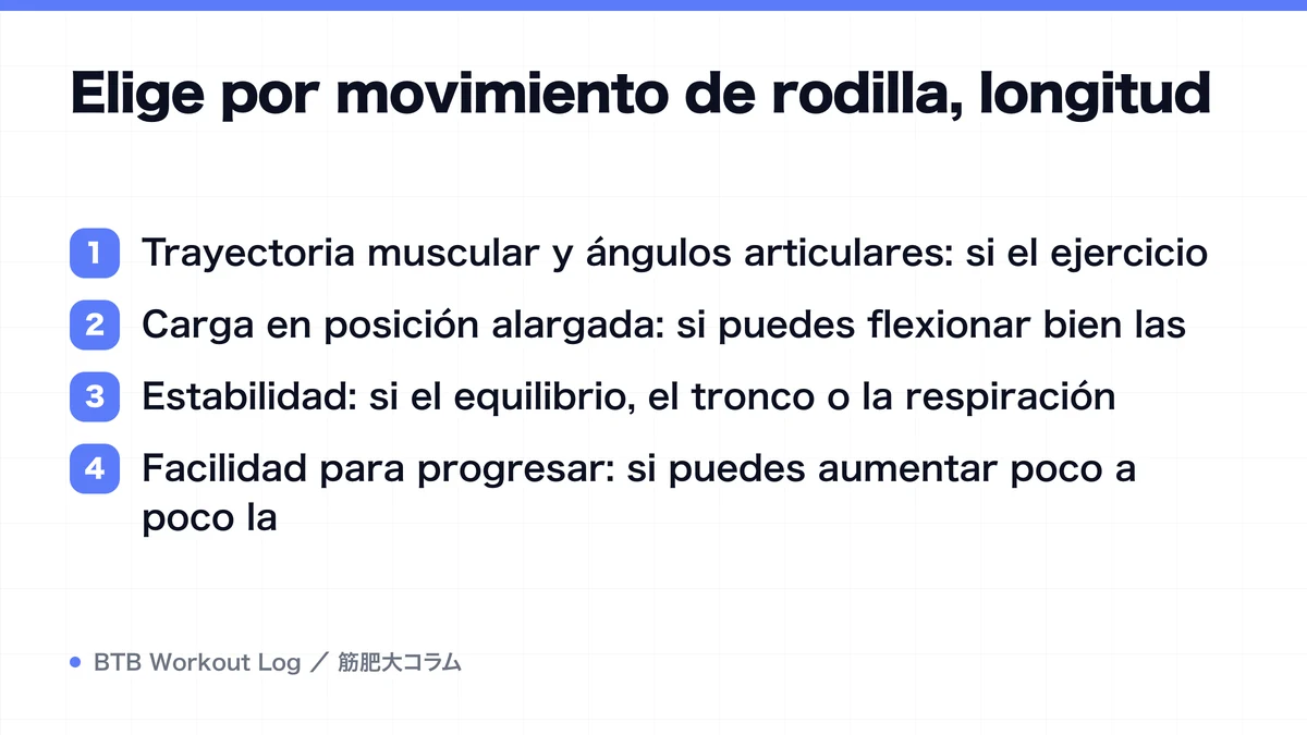 Diagram: Elige por movimiento de rodilla, longitud