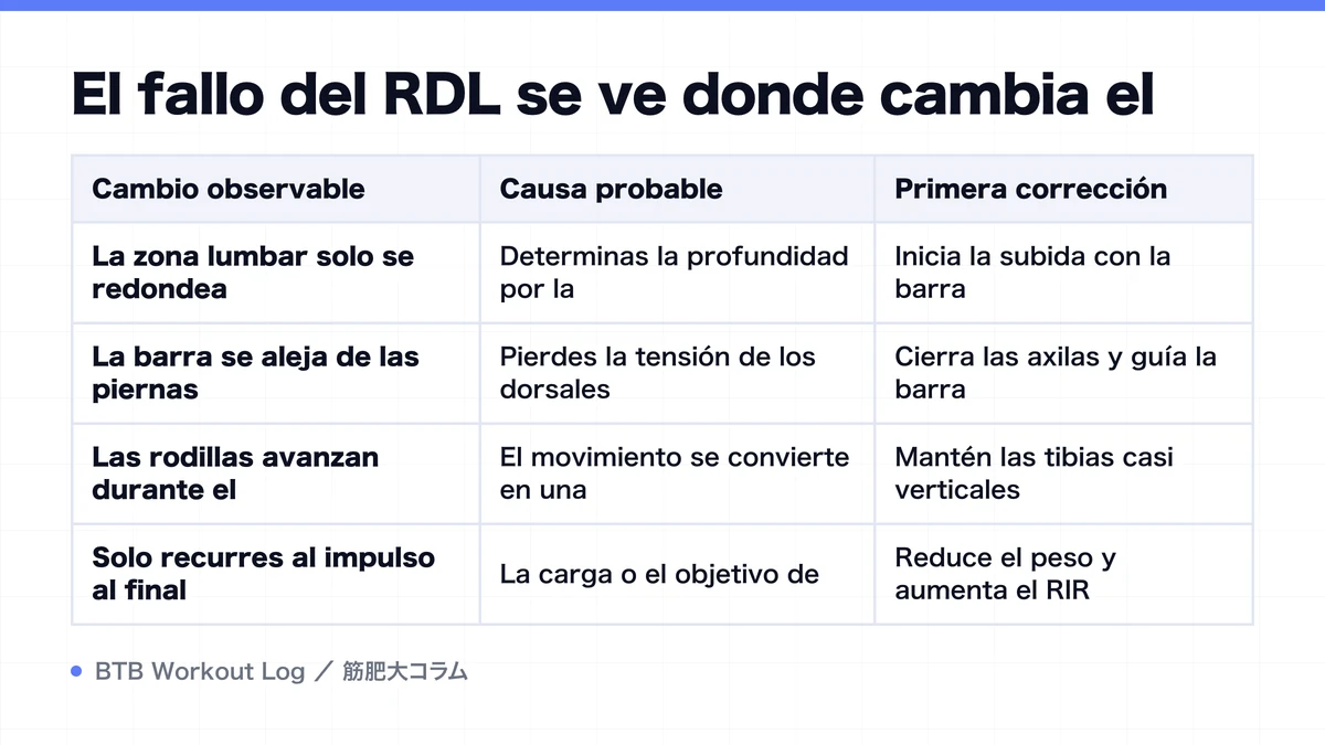 Diagram: El fallo del RDL se ve donde cambia el