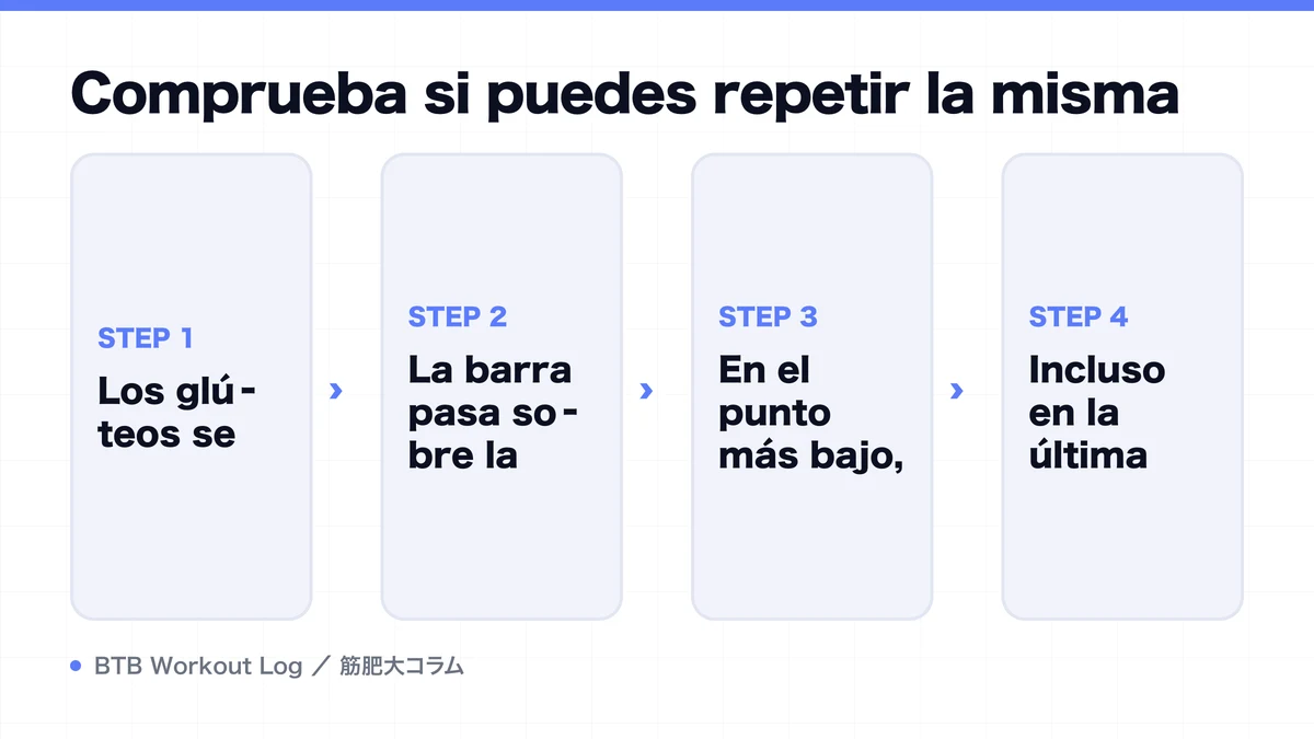 Diagram: Comprueba si puedes repetir la misma