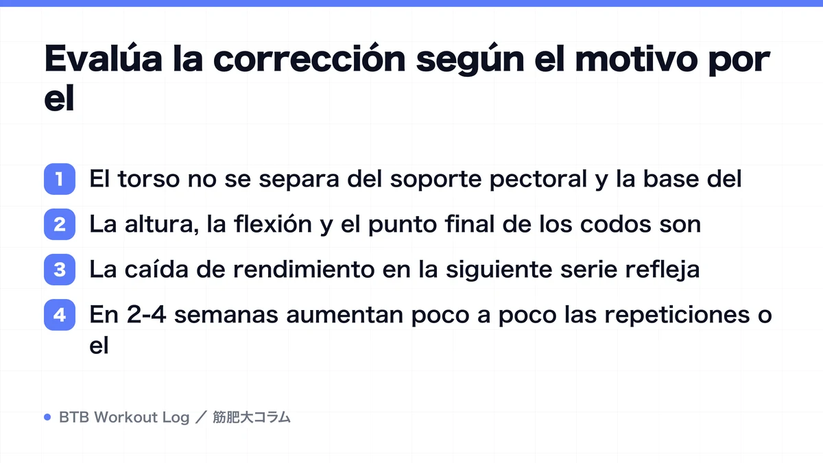 Diagram: Evalúa la corrección según el motivo por el