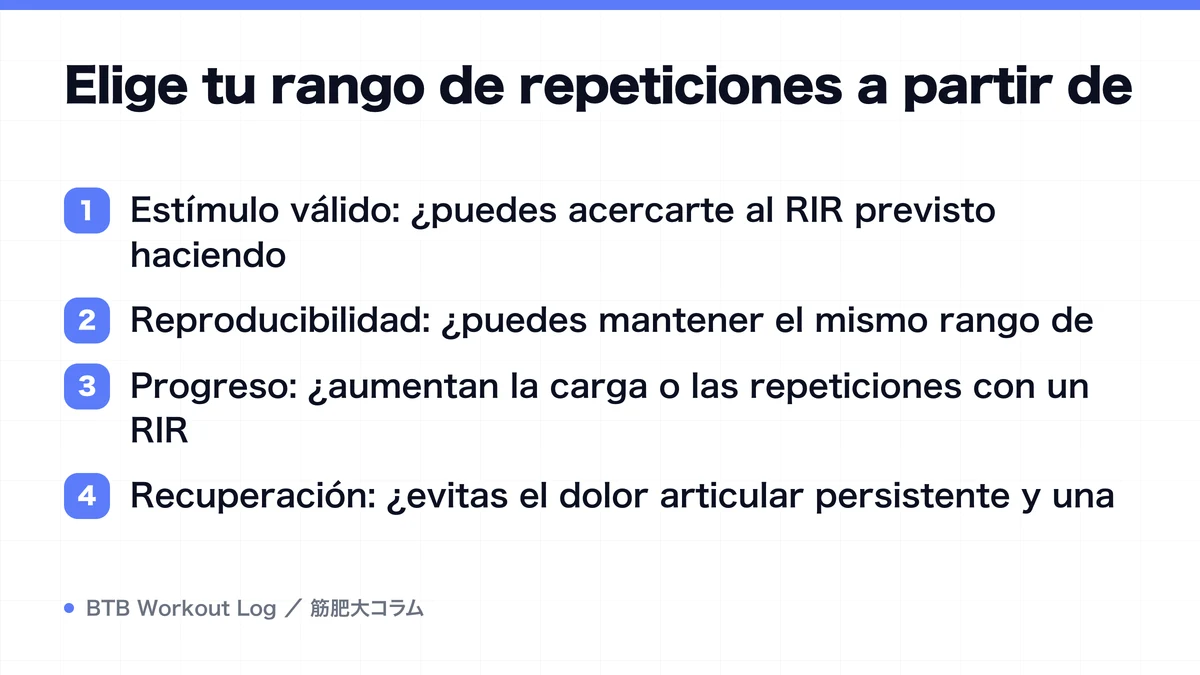 Diagram: Elige tu rango de repeticiones a partir de