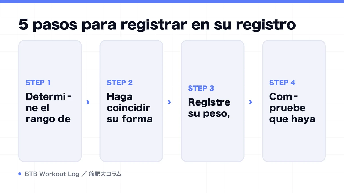 Diagram: 5 pasos para registrar en su registro