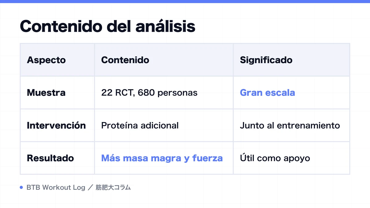 Diagram: Contenido del análisis