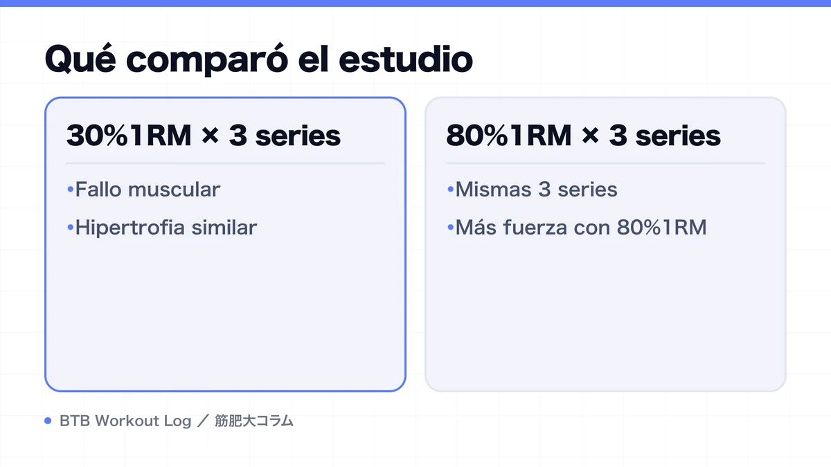 Diagram: Qué comparó el estudio